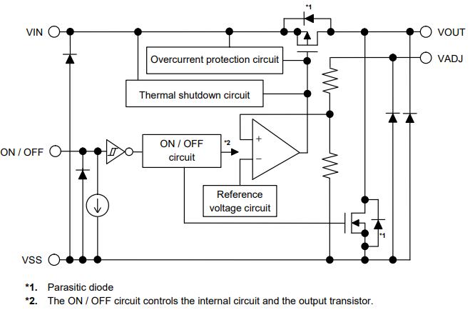 Block Diagram - ABLIC S-1213/4 LDO Regulators Block Diagram - ABLIC S-1213/4 LDO Regulators